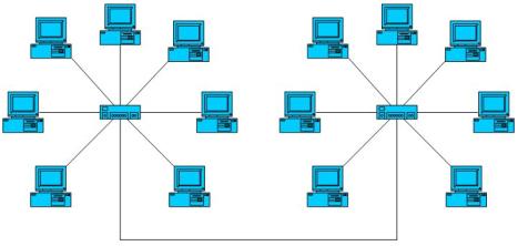 topologia della rete informatica